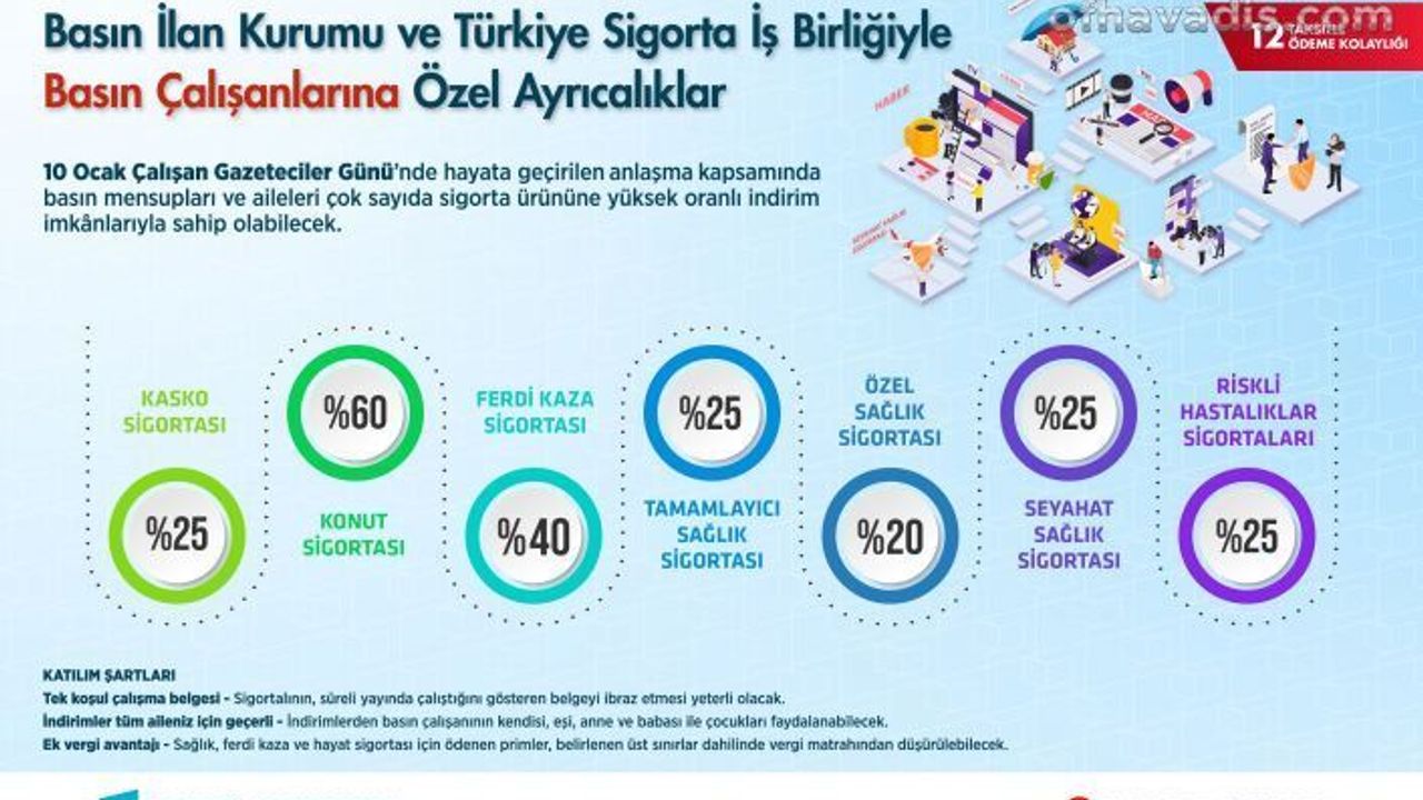Gazeteciler Günü’nde basın çalışanlarına özel ayrıcalıklar