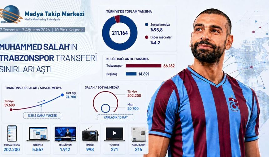 Muhammed Salah’ın Trabzonspor transferi sınırları aştı